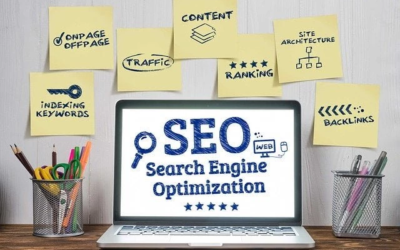 SEO Optimization Process